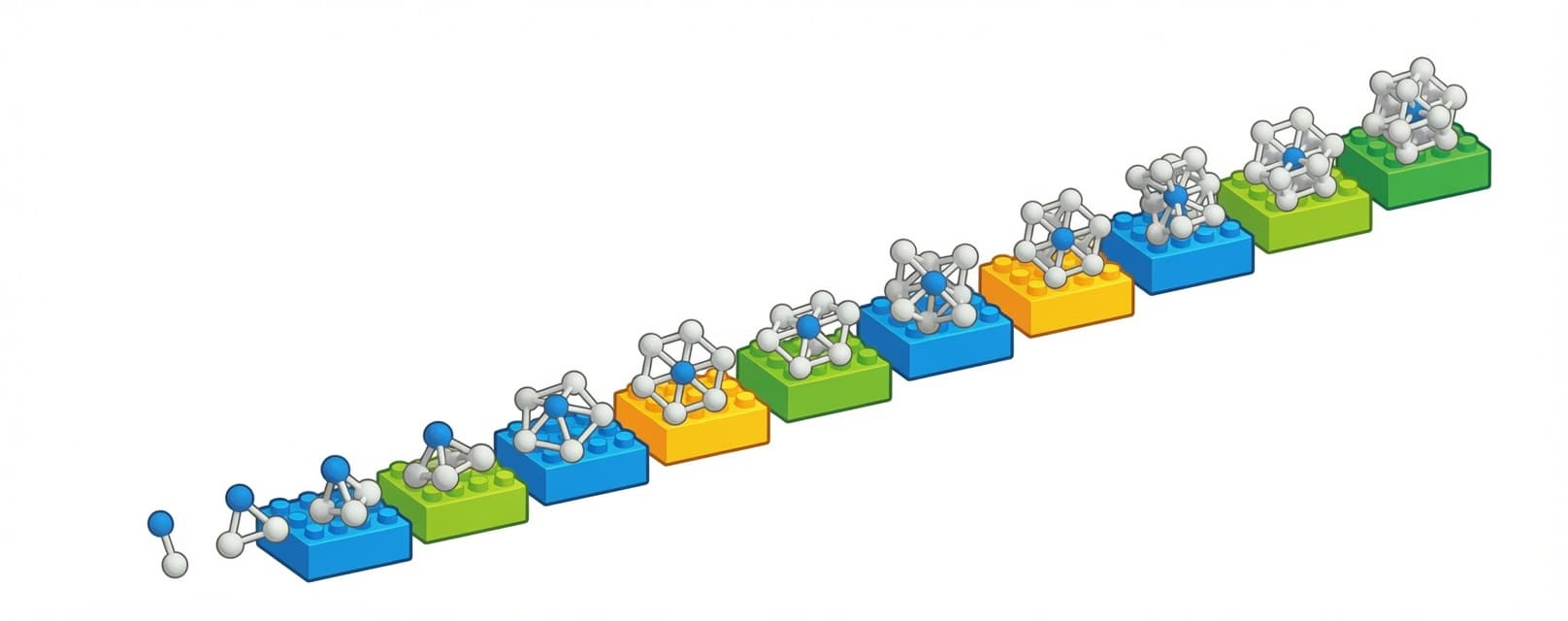 What Thermodynamics Has Always Needed: A Developmental Ladder
