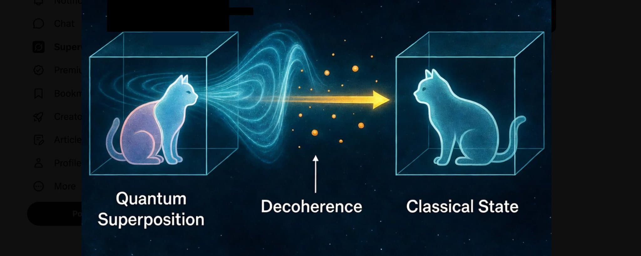 Ffellonics: A Post-Quantum Decoherence Reference Model