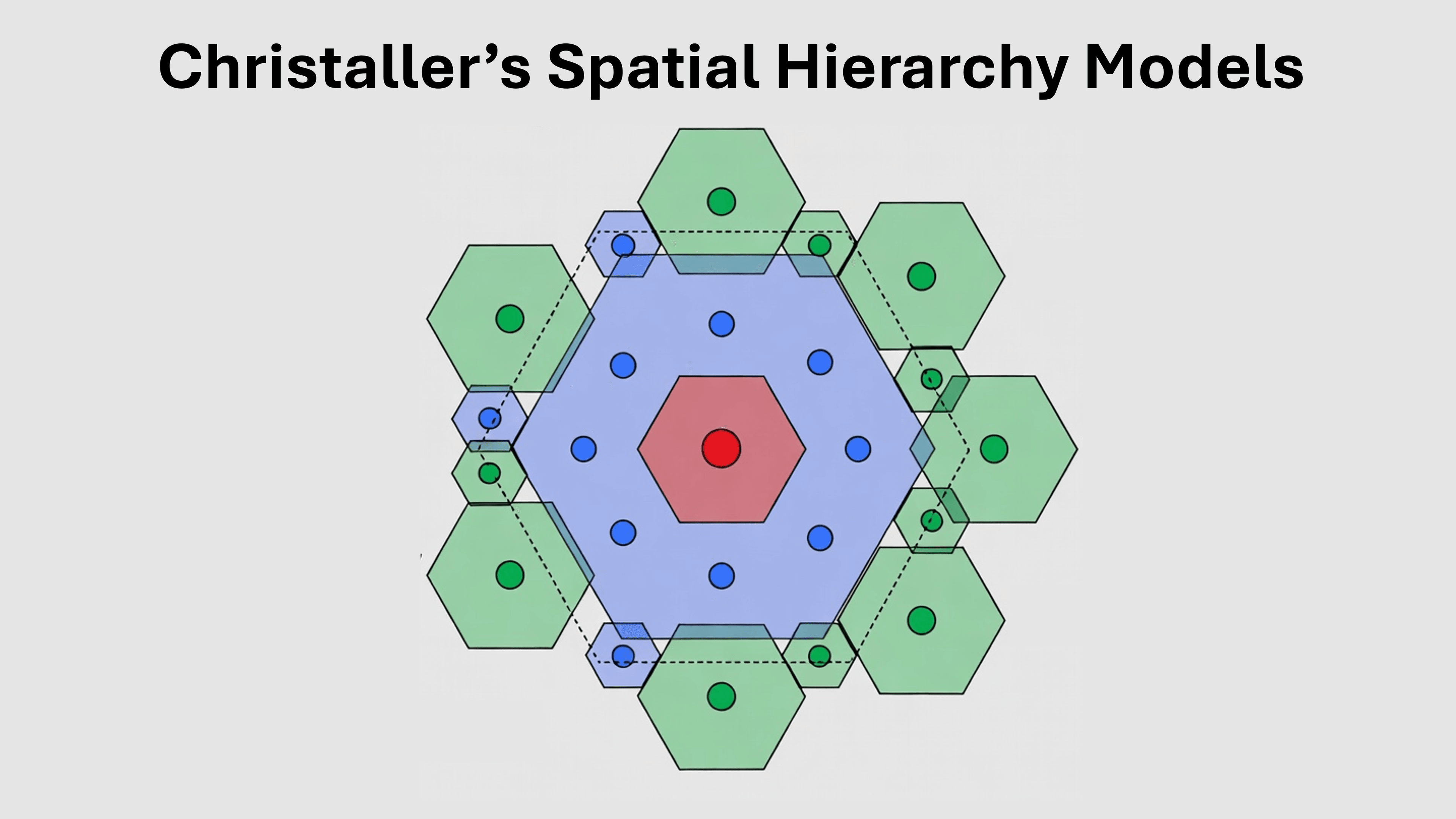 Spatial Hierarchy Models and Ffellonics: A Deep Structural Resonance